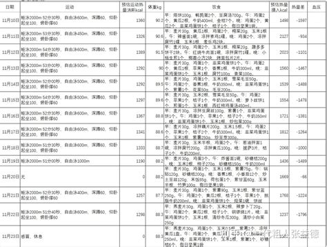 每天玩水 意思|每天坚持游泳一到两个小时一段时间后会有怎样的效果？